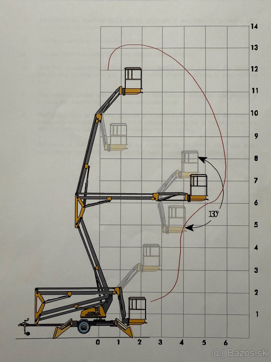 Plosina 12,5 - 13,5 - 20m vyska - 20