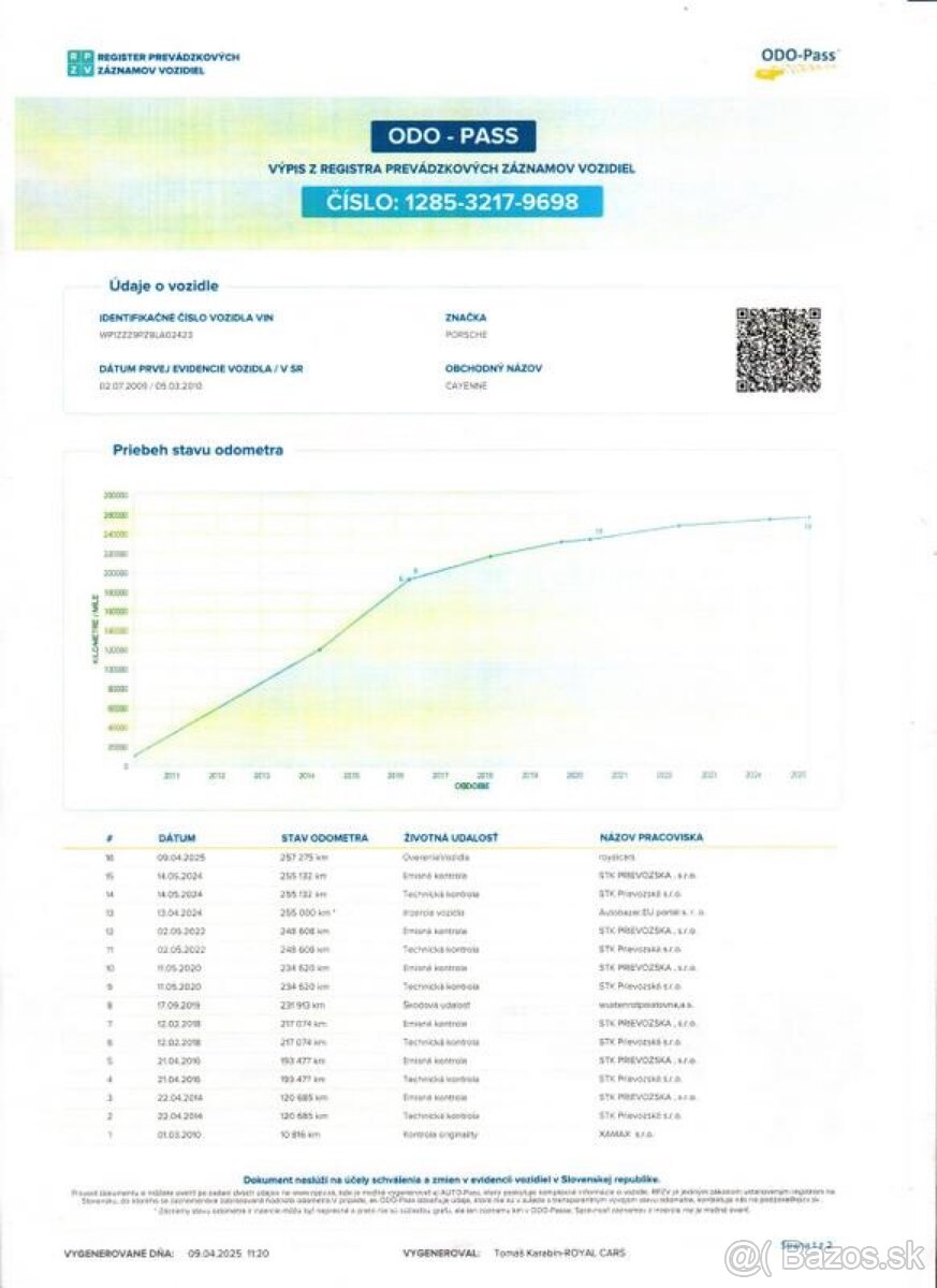 Porsche Cayenne 3.6 Benzín - PREDAJ AJ NA SPLÁTKY - 20