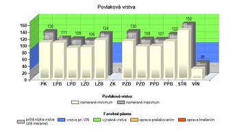 Volkswagen ID.3 Pro 58kWh Tep.čerpadlo - 20