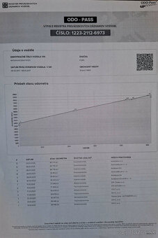 Ford C-Max 1.0 EcoBoost 125k Trend - 20