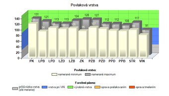 Škoda Octavia Combi 4 2.0 TDI Style - 20