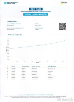 Mercedes-Benz A 1.5 Diesel - PREDAJ AJ NA SPLÁTKY - 20