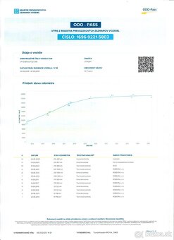 Citroën C3 Picasso 1.4 VTi Cool Style⭐PREVERENÉ VOZIDLO⭐ - 20