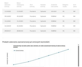 BMW Rad 3 F30 320d A/T Sport / Mpaket -Head Up, Šíber - 20