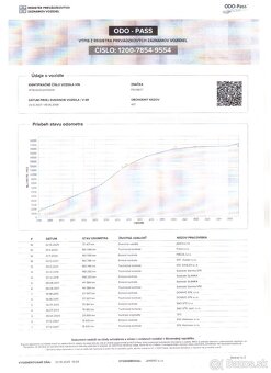 ✳️Peugeot 407 Coupé 2.7 HDi 24V Pack A/T 171000 KM✳️ - 20