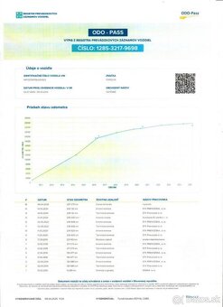 Porsche Cayenne 3.6 Benzín - PREDAJ AJ NA SPLÁTKY - 20
