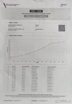 ✳️Suzuki SX4 1.5 + LPG GLX Urban Line AC 134 000km✳️ - 20