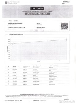 ✳️Volkswagen Golf Sportsvan 2.0 TDI BMT 150k Highline DSG✳️ - 20
