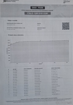 Mazda CX-5 2.2 Skyactiv-D 175k AWD Revolution A/T - 20