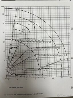 Nadrozmerná preprava s hydraulickou rukou - 20