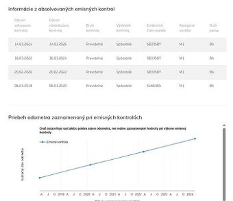 Dacia Duster 1.2 TCe 4x2 Arctica, PO SERVISE,NOVE STK - 20