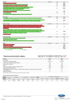 Ford Fiesta ST3 1.5 147 kW Performance Pack 2018/7 - 20