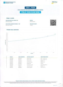 Mercedes-Benz A trieda 180 CDI BlueEFFICIENCY Style A/T - 20