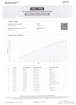✳️Volkswagen Golf 1.2 TSI Trendline✳️ - 20