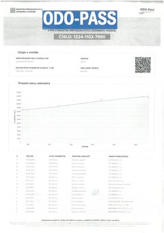 Dacia Duster 1,6 i 16V + LPG 77 kW 2WD - 20