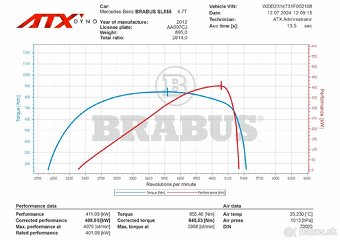 Predam krasny kabriolet Mercedes SL500, AMG, 555PS, Brabus - 20