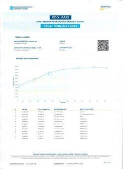 Citroën C3 Picasso 1.4 VTi Cool Style⭐PREVERENÉ VOZIDLO⭐ - 20