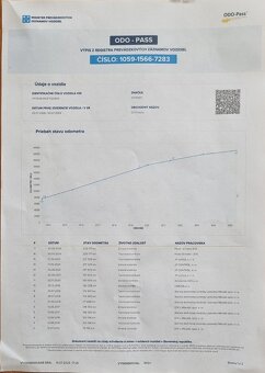 Citroën C3 Picasso 1,6 HDi 90 FAP Seduction - 20