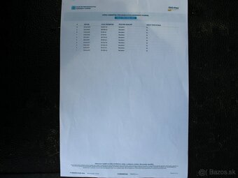 Volkswagen Transporter T6 2.0 TDI 140k - 20