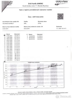 ✳️Opel Astra 1.7 CDTI ECOTEC Enjoy ODPOČET DPH✳️ - 20