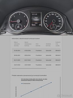 ✳️Volkswagen Tiguan 2.0 CR TDI 4-Motion Sport 190 000KM✳️ - 20