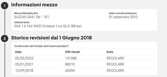 Suzuki SX4 1.6 GS Outdoor Line 4WD - 20