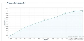 Ford Mondeo 2.0 TDCi Titanium-S,17"+16"ALU,ODOPAS,po servi - 20