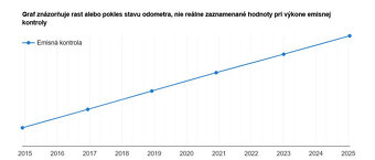 VW Touran 2.0 TDI kúpené na Slovensku - 20