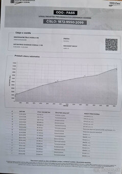 Toyota Yaris 1.0 VVT-i Terra - 20