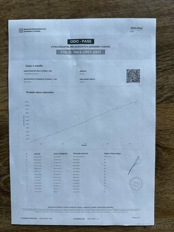 Skoda karoq 1.5Tsi-110kw-rv:14.7.2020-full led-kamera - 20