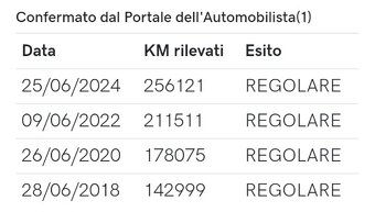 PEUGEOT 5008 1.6 HDI BUSINESS M6 - 20