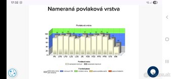 Škoda Octavia 3, 2.0 TDI 110KW r.2017 - 20