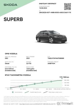 Predám Škoda Superb Combi 2.0 TDI SCR Ambition DSG - 20