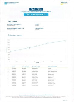 Peugeot Partner L1 1.6 HDi 16V 90k⭐ODPOČET DPH⭐ - 20