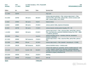 Výnimočný stav, Ford Mondeo MK4 2.0 TDCi kombi automat - 20