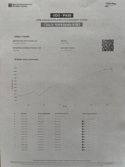 Land Rover Discovery Sport 2.0L TD4 Pure AT - 20