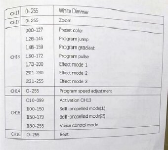Led wash 19x15w SHEHDS Wifi Dmx - 20