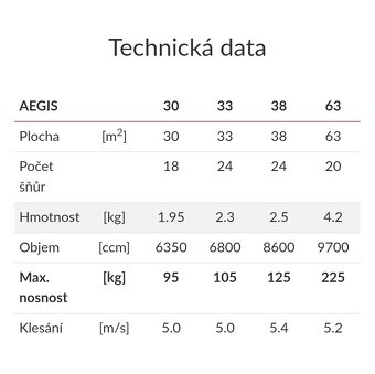 Paragliding komplet MAC PARA EDEN 6 - 20