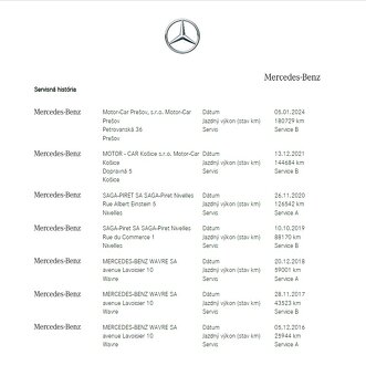 Mercedes-Benz GLC SUV 220d 4MATIC A/T AMG PACKET - 20