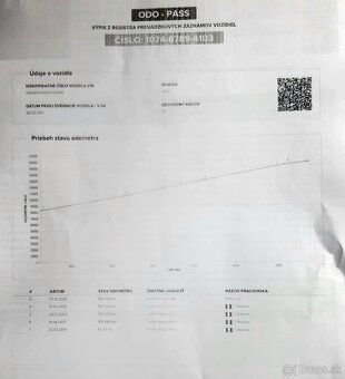 BMW X5 xDrive30d A/T - 20