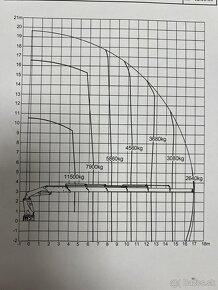Nadrozmerna preprava s hydraulickou rukou - 20