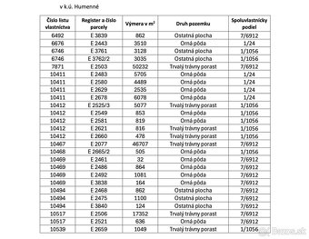 Humenné – 1.080 m2 ORNÁ PÔDA a LESY - 2
