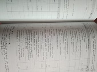 Postupy uchovania pre podnikatelov - 2