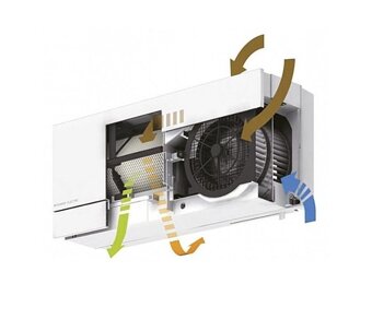 REKUPERÁCIA MITSUBISHI LOSSNAY VL-100U5-E - 2