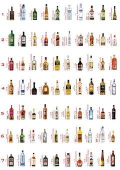 Odmerky na alkohol - 2