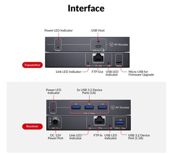USB 3.2 Extender AV Access U3EX100 cez Cat6a/7 (100m) - 2