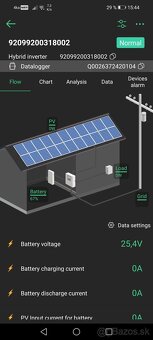 Menič na fotovoltaiku /nabíjačka 24V - 2
