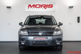 Volkswagen Tiguan 1.5 TSI EVO BMT 150k Comfortline - 2