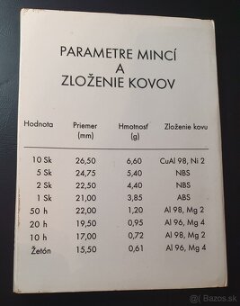 sada Slovenske mince 1993 - 2