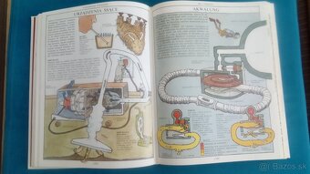 Encyklopedie:Ako veci funguju - 2